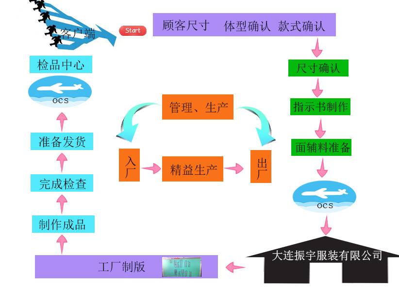 圖片關鍵詞