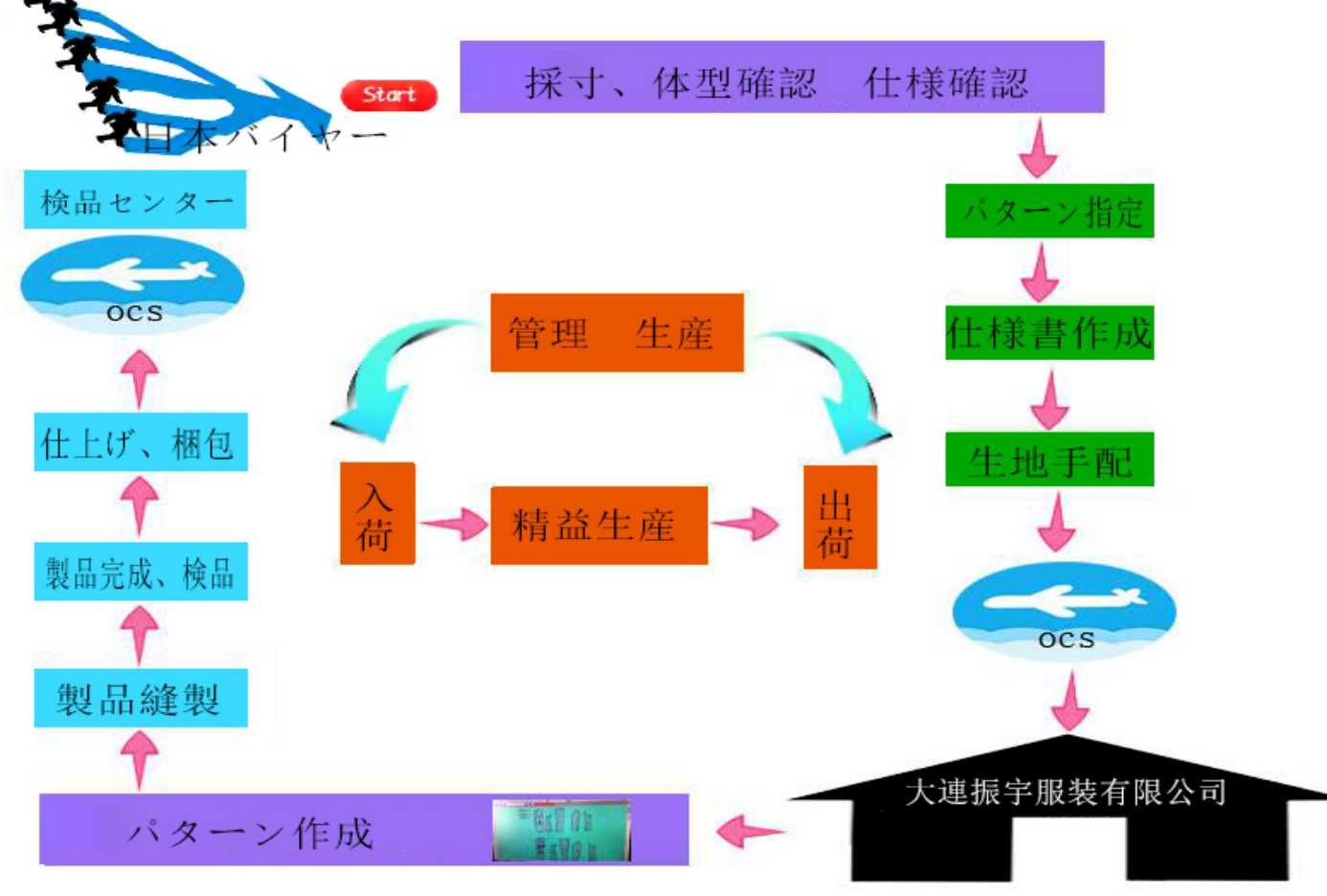 圖片關鍵詞